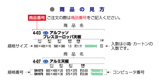 商品の見方